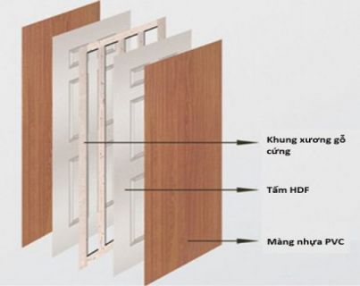 cửa gỗ hdf